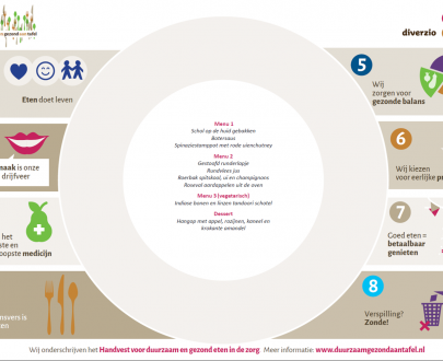 placemat handvest voor duurzaam en gezond eten in de zorg 