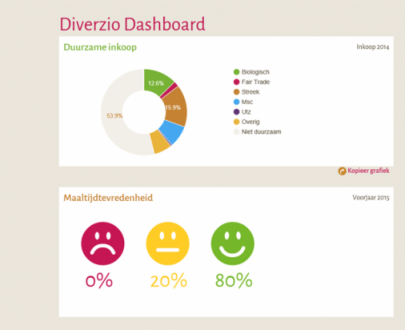 Diverzio Dashboard